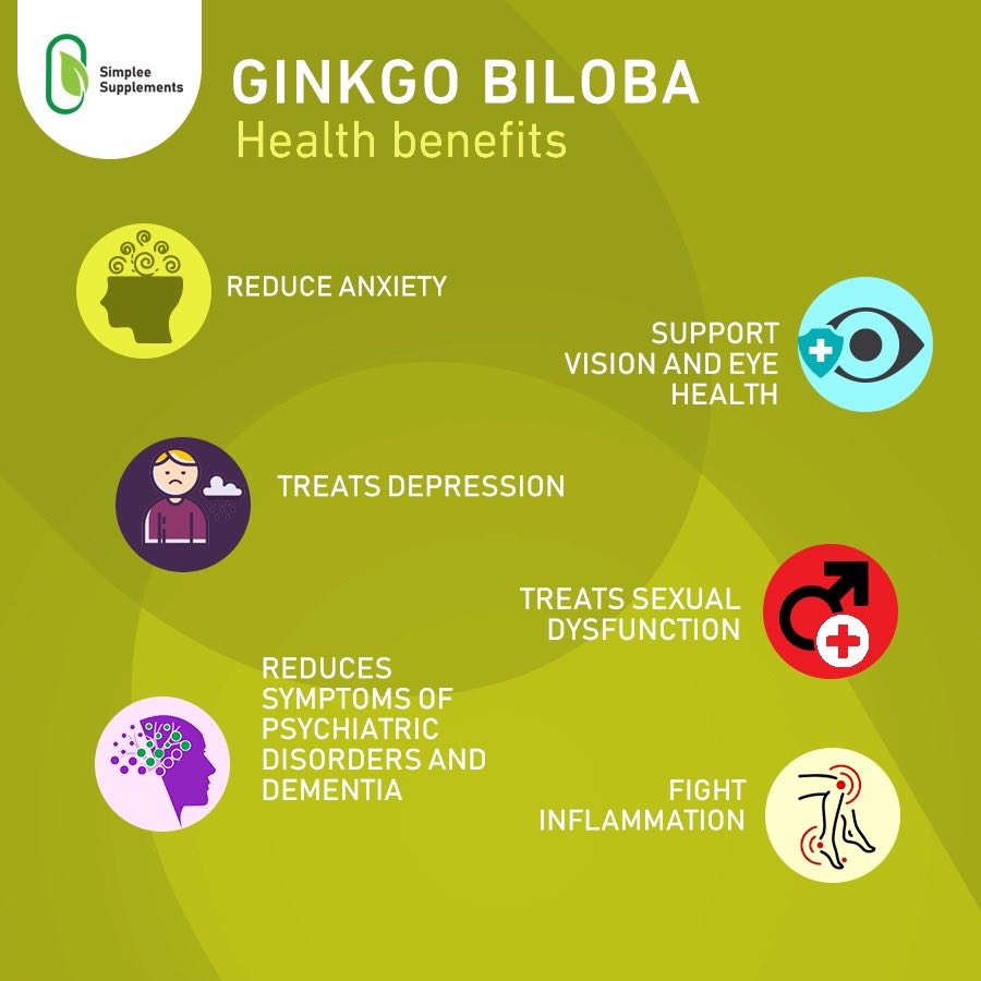 Simplee - Ginkgo Biloba